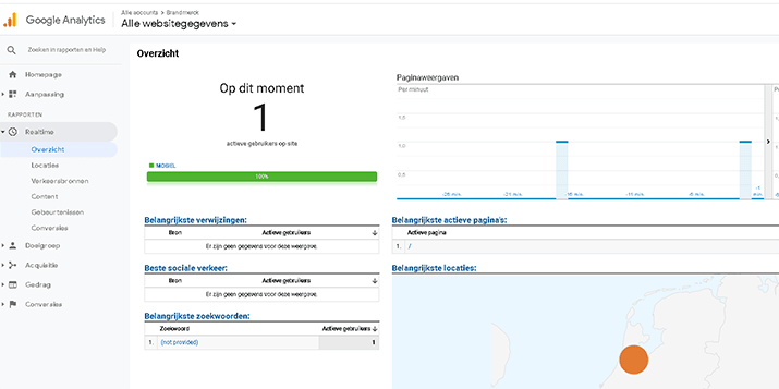 test in google analytics