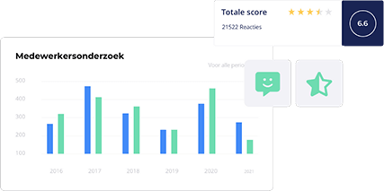 medewerkersfeedback
