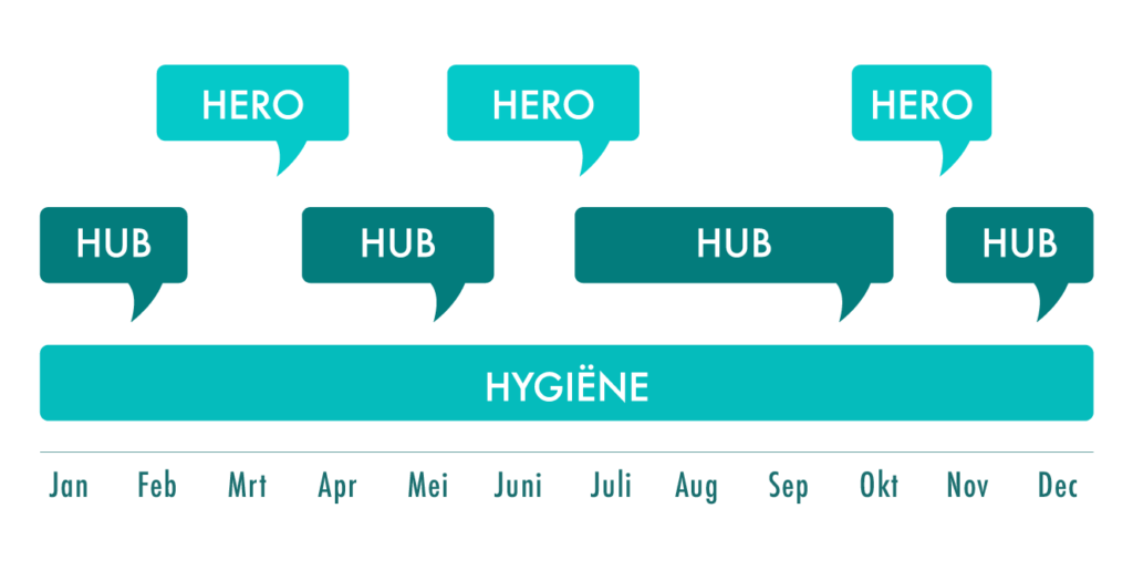het 3H-model